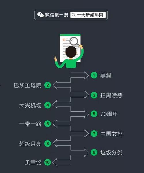 微信搜吃瓜,揭秘热门话题背后的真相